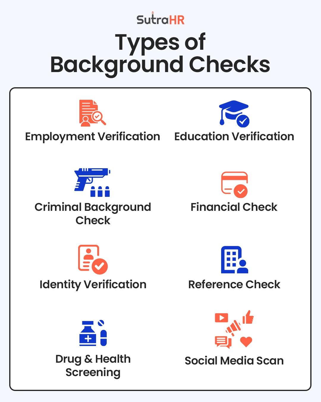 Types Of Background Verification Services