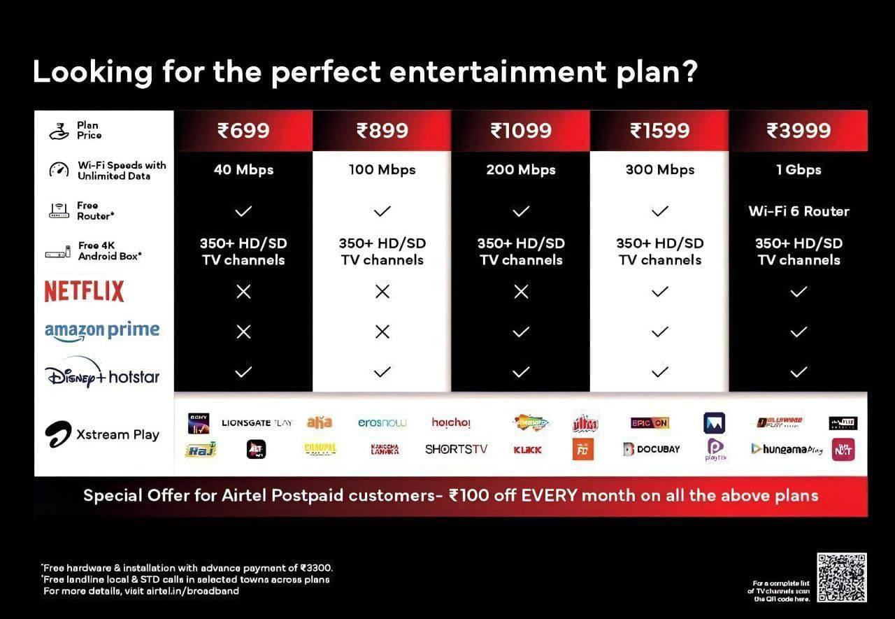 Airtel Fiber in hopes peelamedu Contact 9597000889