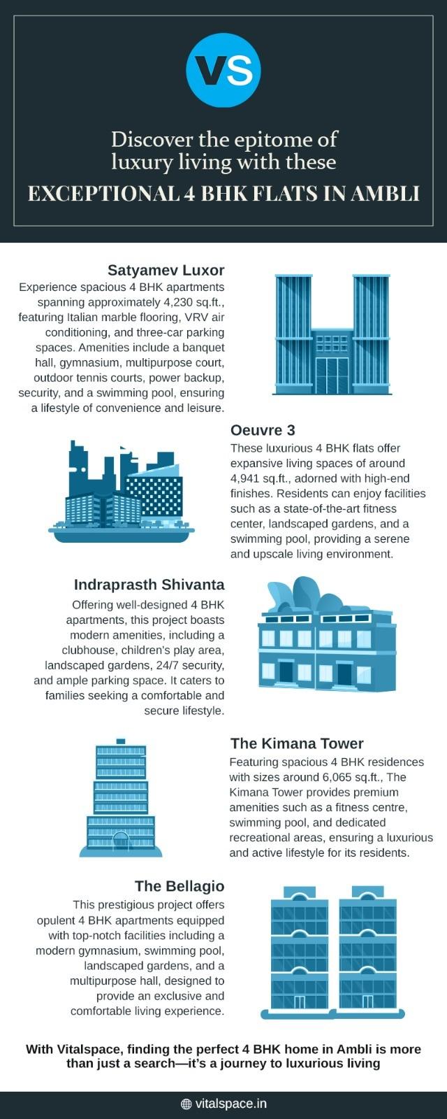 Are Looking For Luxurious 4 BHK Apartment in Ambli With Various Amenities