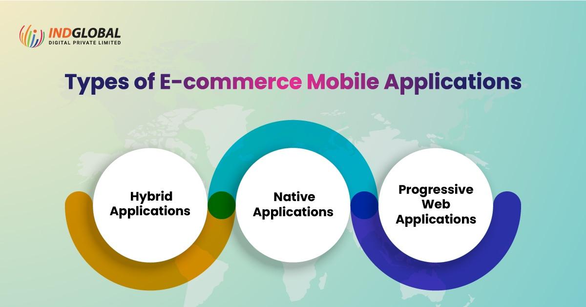 Types of ecommerce Mobile Applications