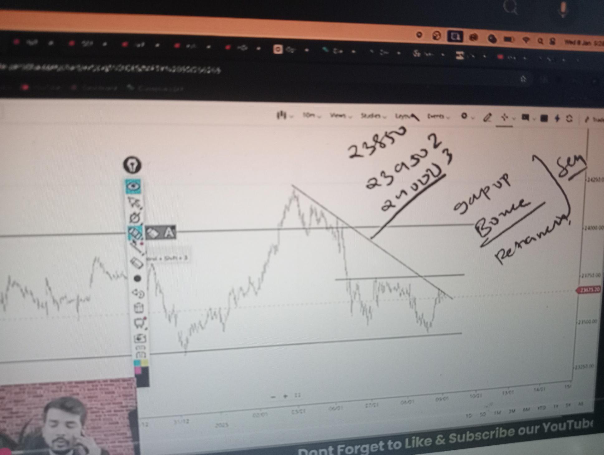 SHARE MARKET ANALYSIS 