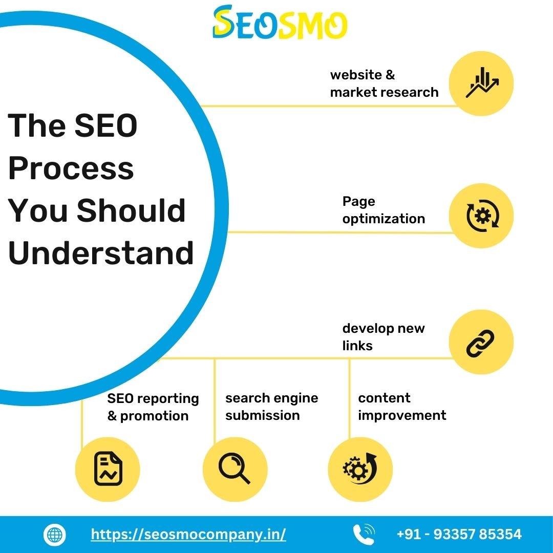 The SEO Process You Should Understand  