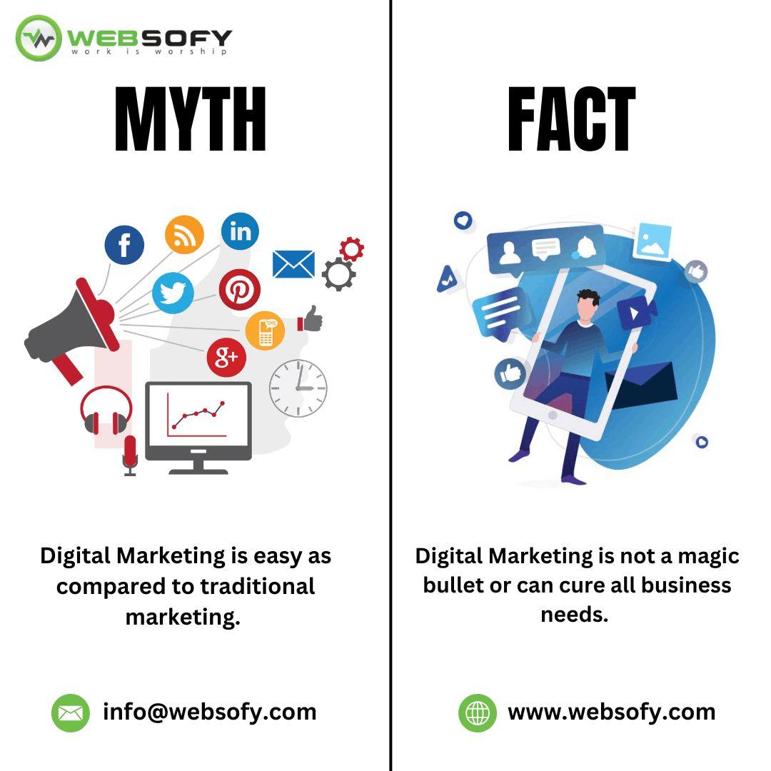 Digital Marketing - MYTH vs FACT