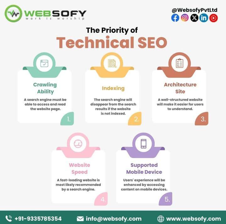 Want Higher Rankings? Let Websofy Software Pvt Ltd Handle Your SEO!