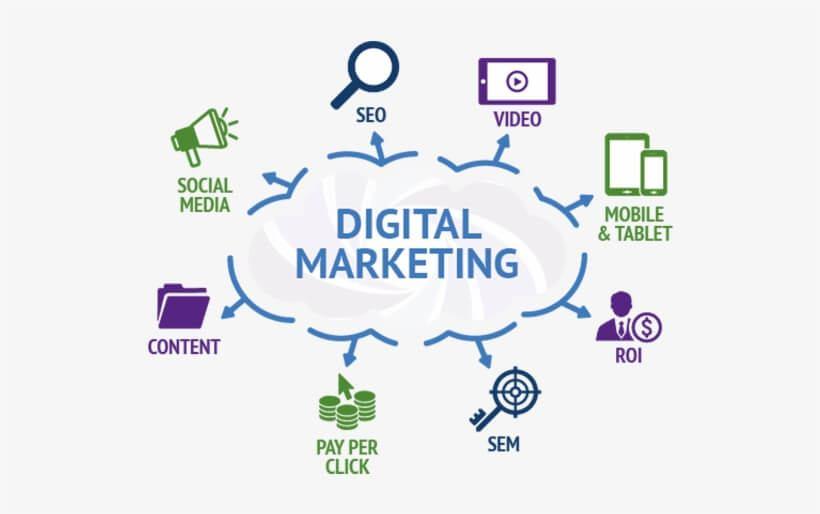ClickVelo Digital  The Leading Digital Marketing Company in Jaipur