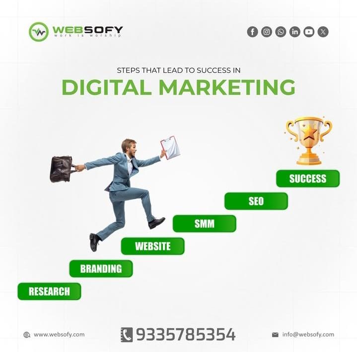 Achieve Online Success with Websofy Software Pvt Ltd!