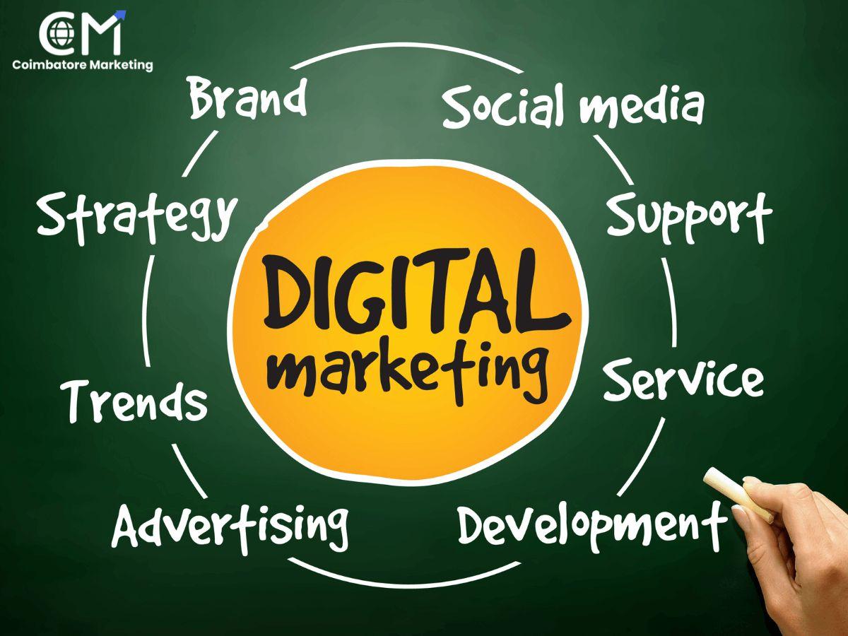 Digit Marketing Company in Coimbatore