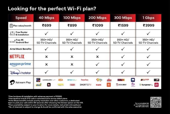 Airtel fiber connection in coimbatore Call 9597000889