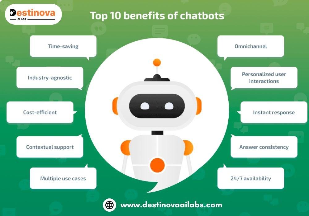Transform Your Business with Chatbots: Insights from Destinova AI Labs