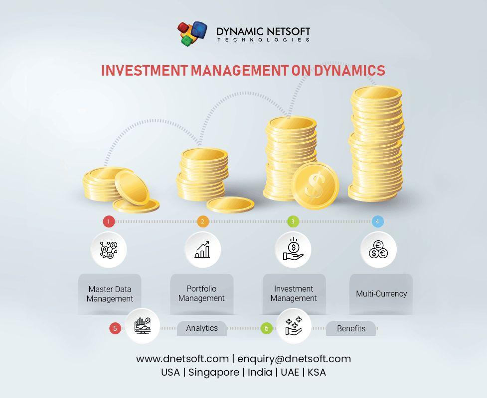 Streamline Enterprise Investments with Dynamics 365 Portfolio Management