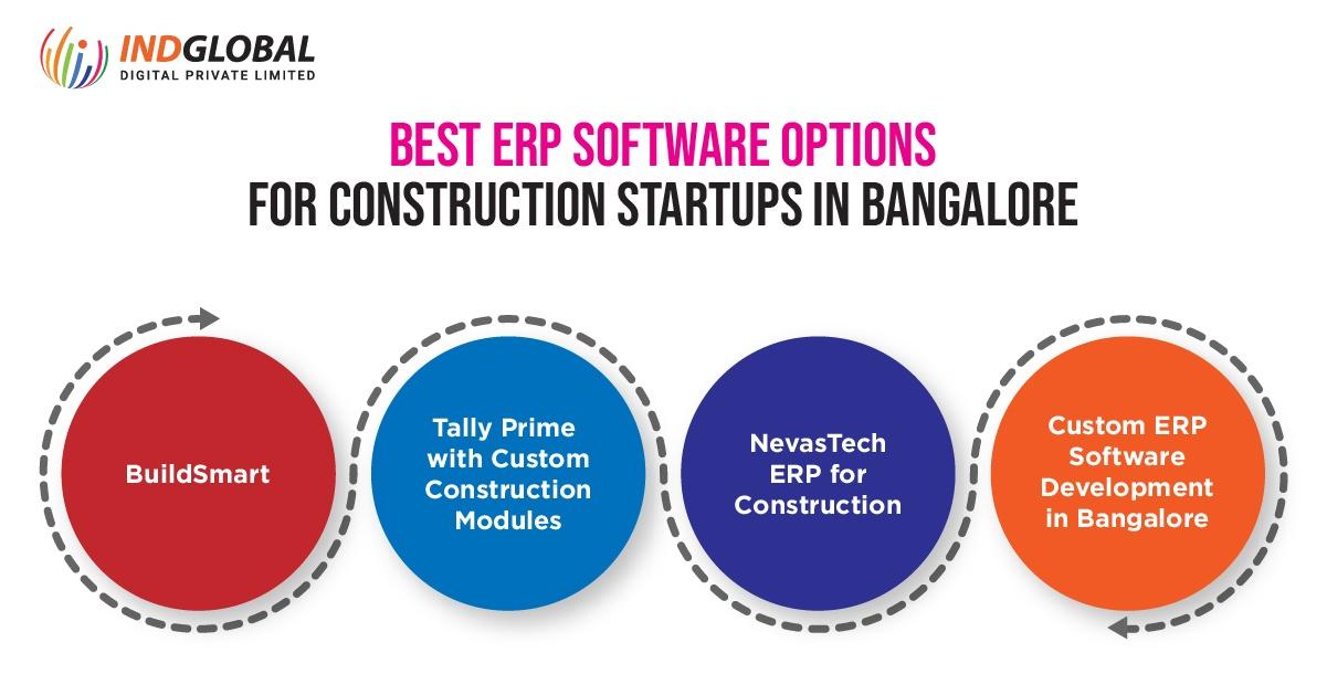 Best ERP Software options for construction startups in Bangalore