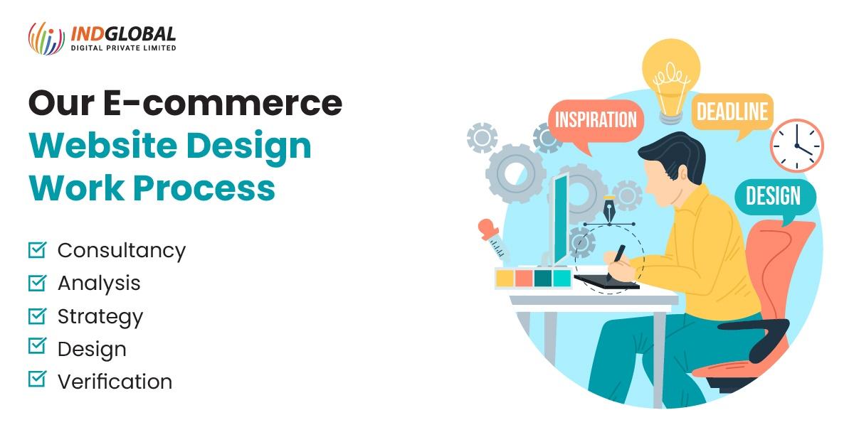 Ecommerce Web design experts in India