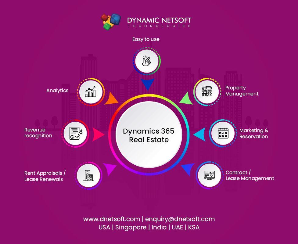 Transform Property Management with RealEstatePro Built on Microsoft Dynamics 365