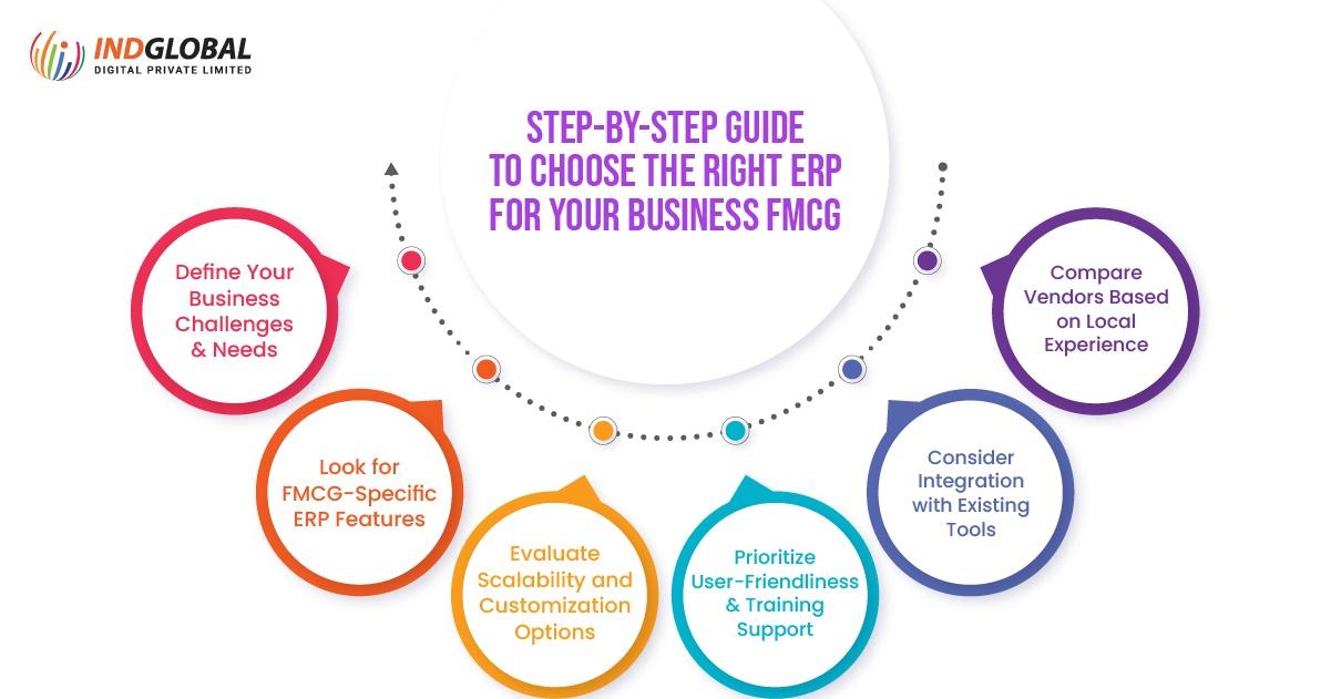 How to select the right erp software development partner