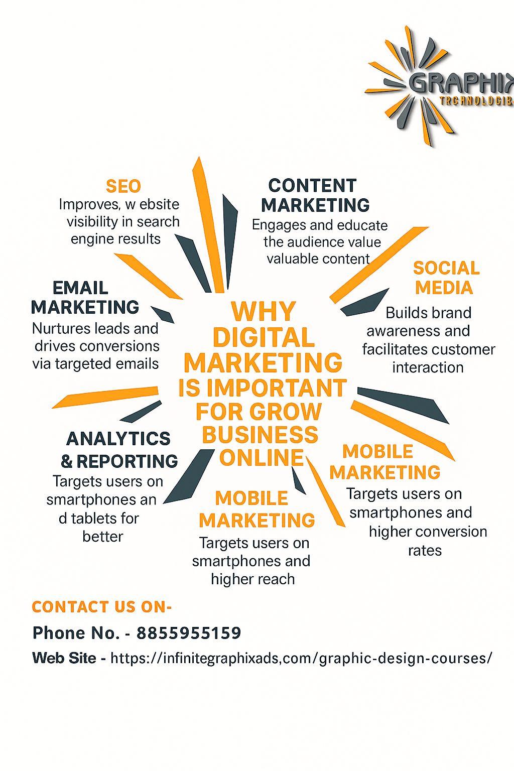 Digital Marketing Course In Pune With 100% Placements