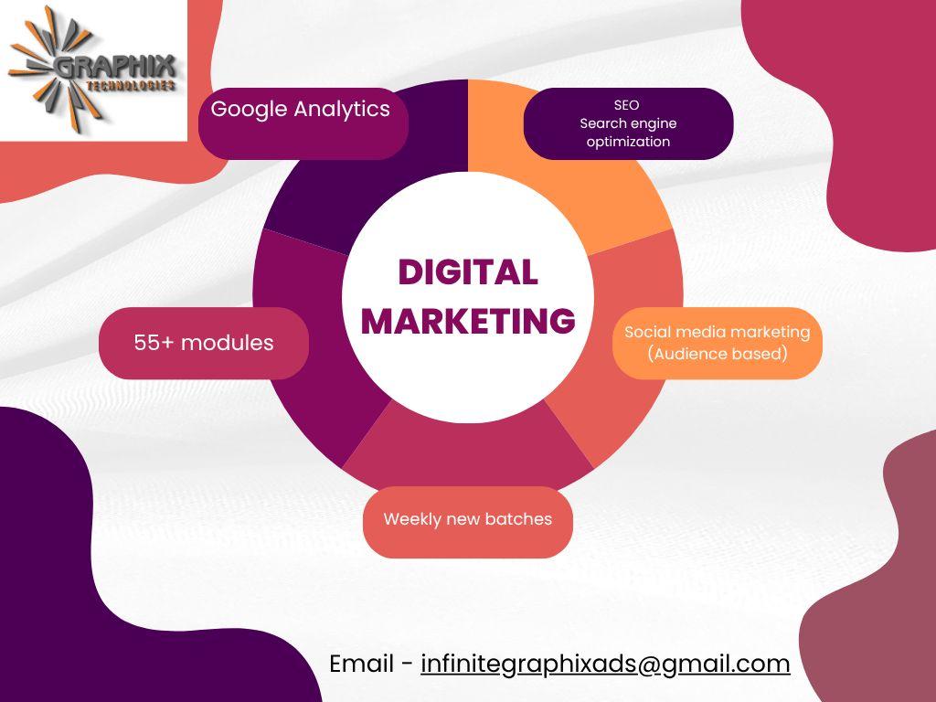 Digital marketing course in pune with 100% placement