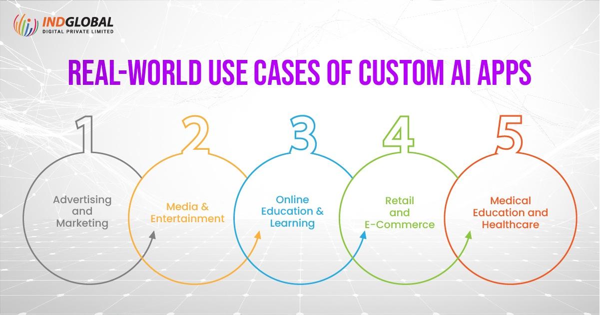 Real-world use cases of Custom AI Apps