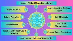 Become a React Developer  Grameya Tech Solutions, Chennai