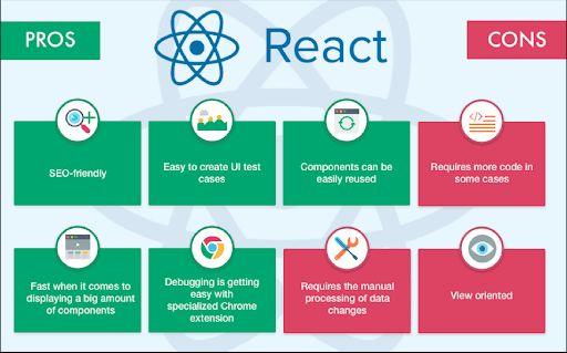  React JS Course for Freshers & IT Professionals  Join Now!