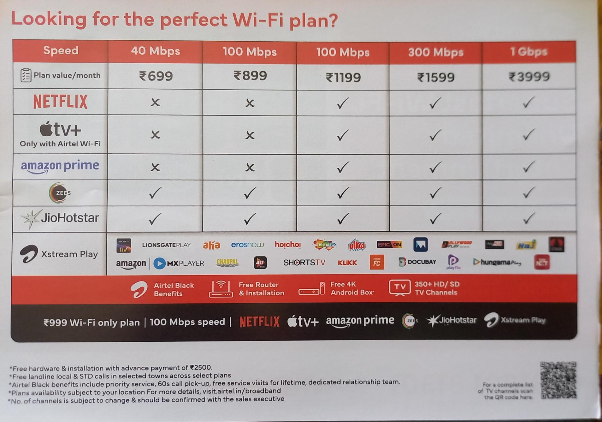 Airtel fiber in sihs colony irugur Call 9597000889