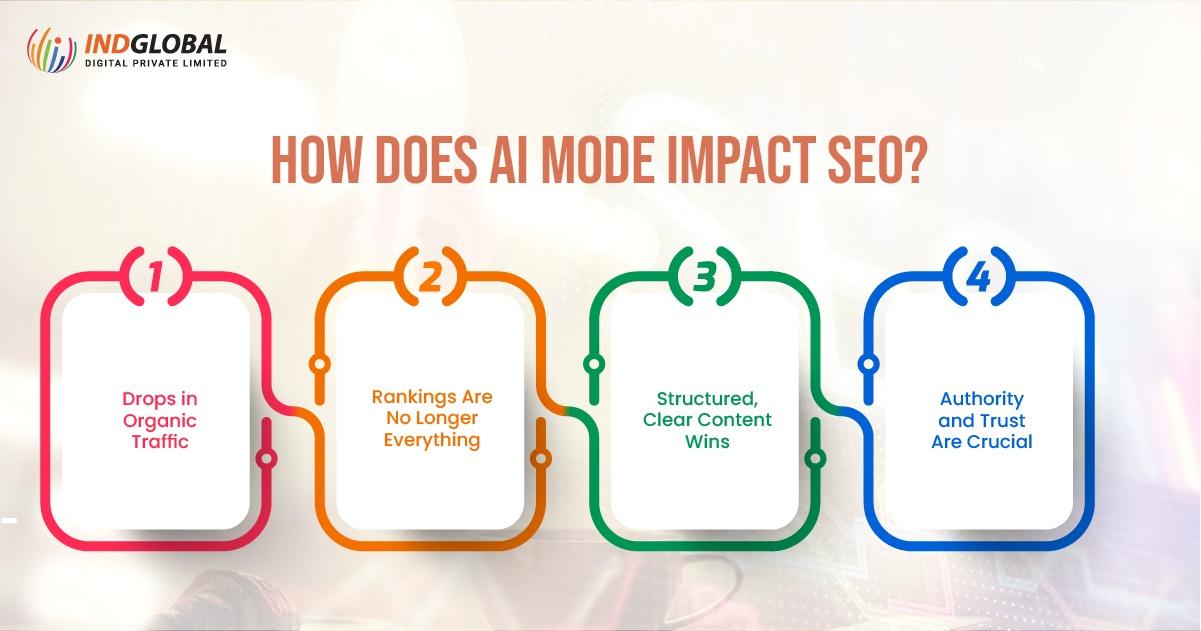 How Does AI Mode Impact SEO?