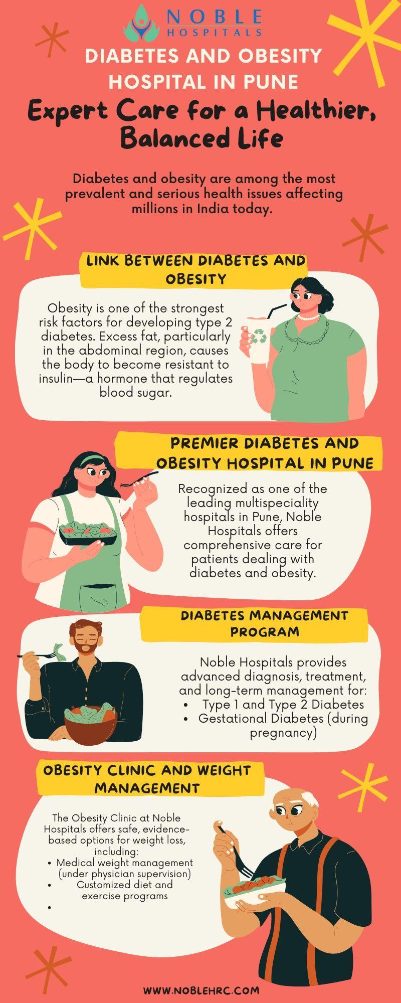 Best Diabetes Hospital in Pune Care at Noble Hospitals