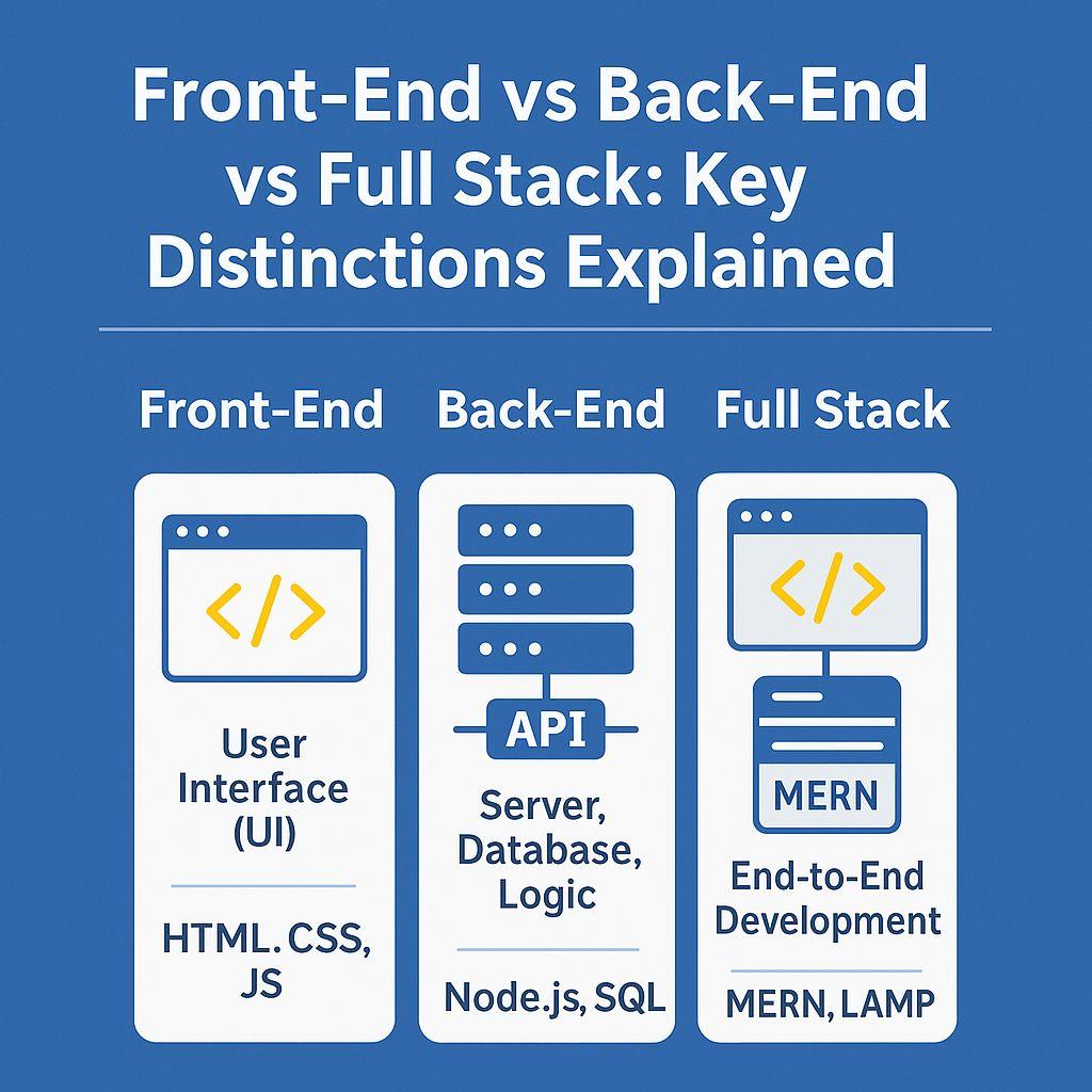 Front-End vs Back-End vs Full Stack: Key Distinctions Explained