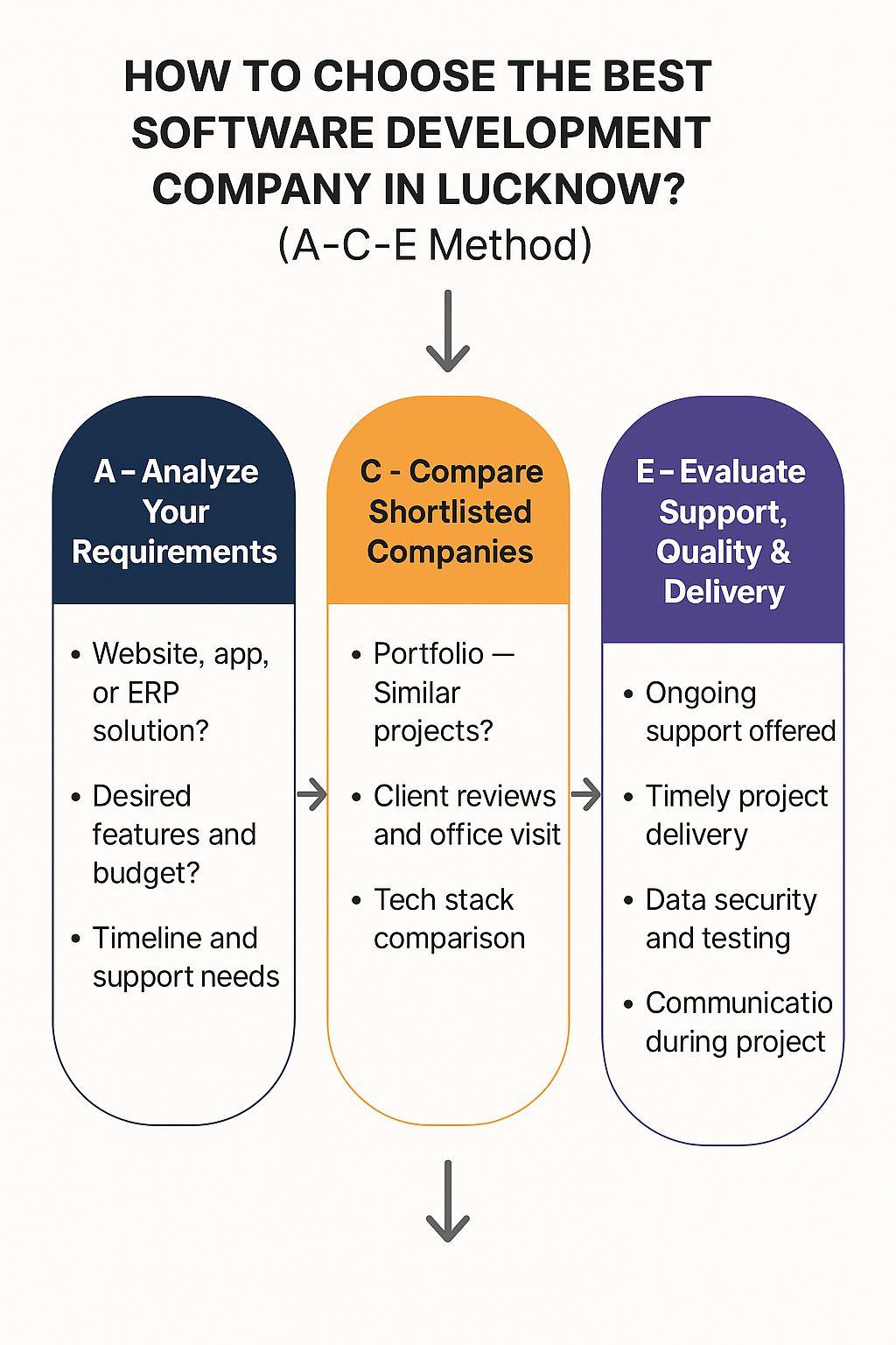 Top Software Development Company in Lucknow