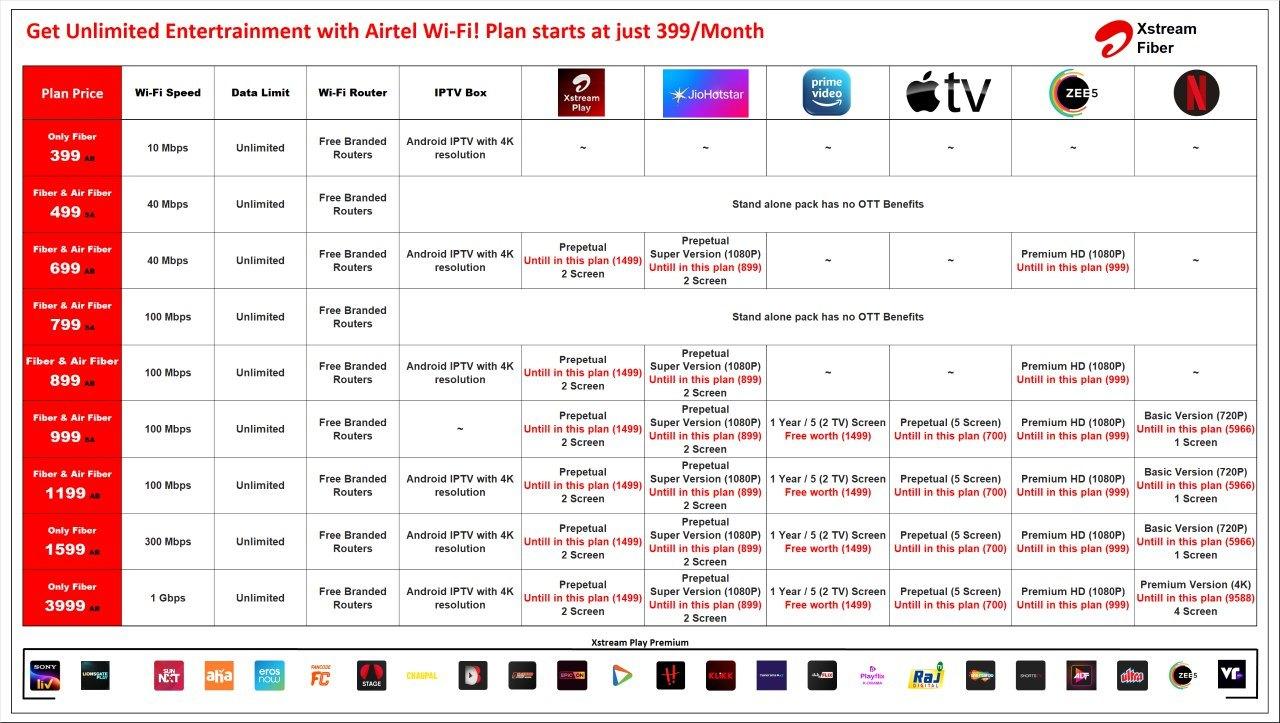 Airtel xstream fiber New Connection in Coimbatore Call 9597000889