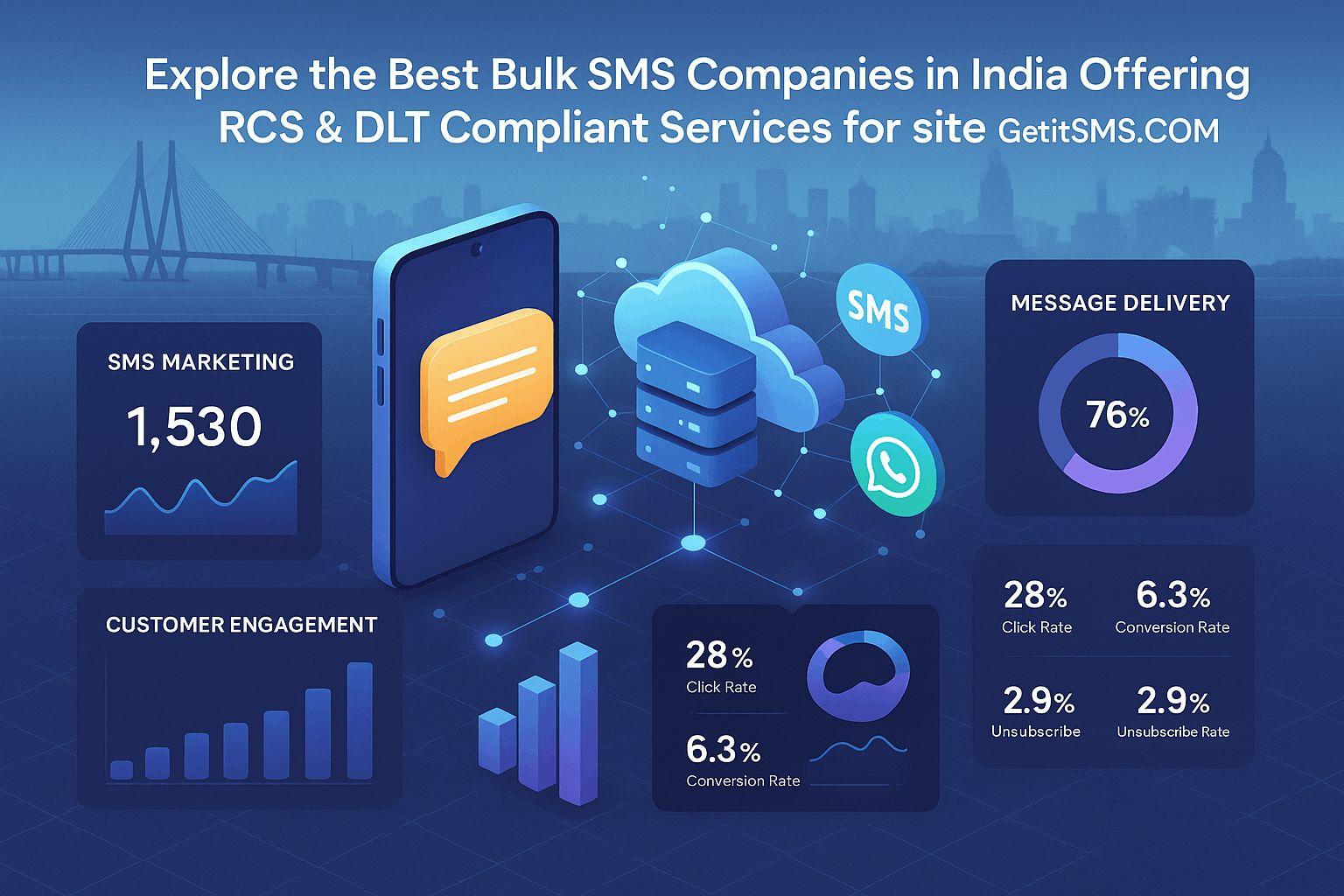 Best Bulk SMS Service provider in Mumbai