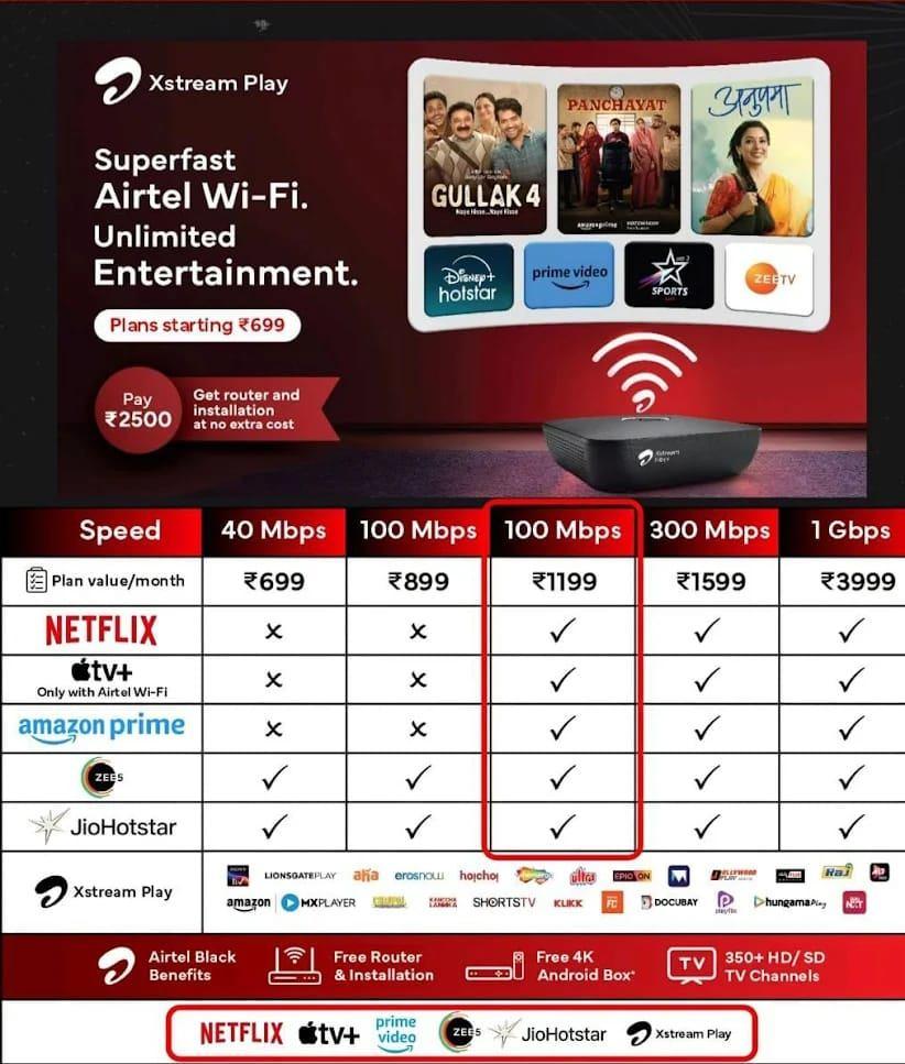 Airtel wifi connection in irugur Call 9597000889