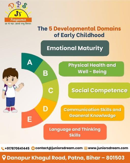 Preparing for Success at the Best School for Primary Education in Patna