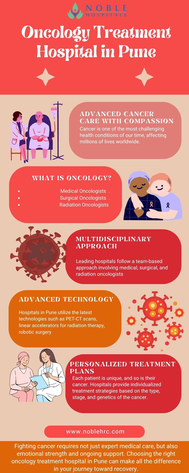Fight Cancer with the Best Oncology Hospital in Pune Noble Hospitals