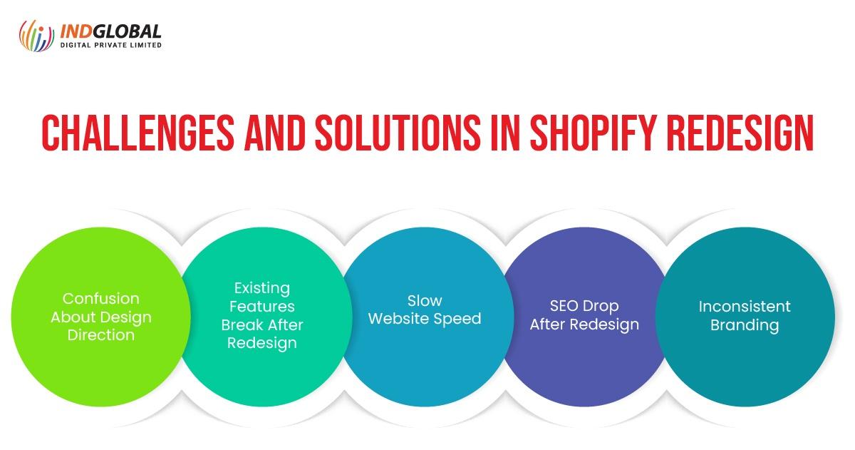 Challenges and solutions in Shopify Redesign