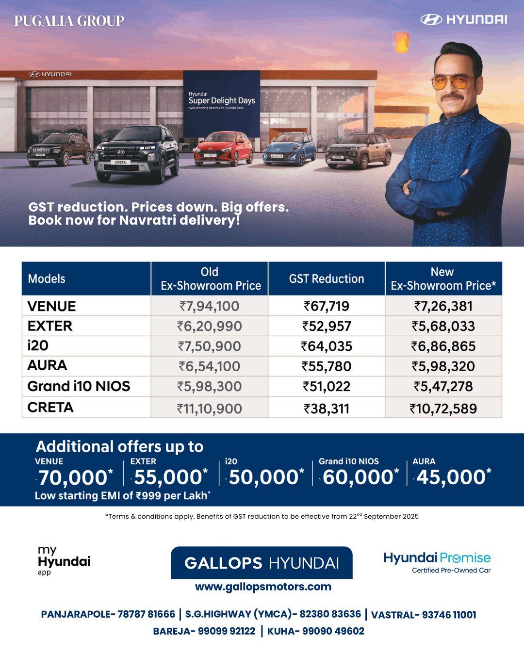 Get The Best Deals On GST Cuts On Small & SUV Cars From Gallops Hyundai