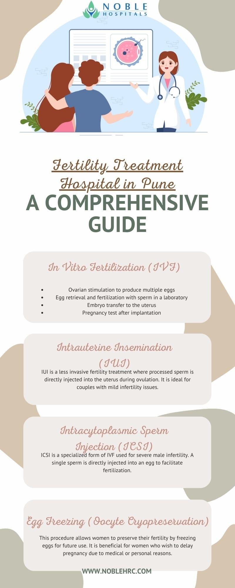 The Trusted Choice for IVF  Noble Hospitals' Expert Fertility Care