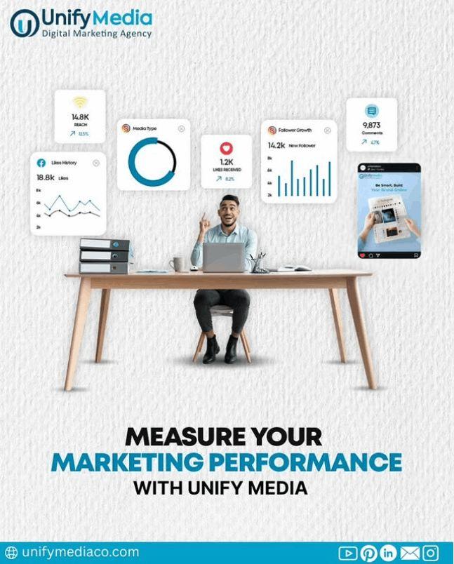Measure Your Marketing Performance with UnifyMedia