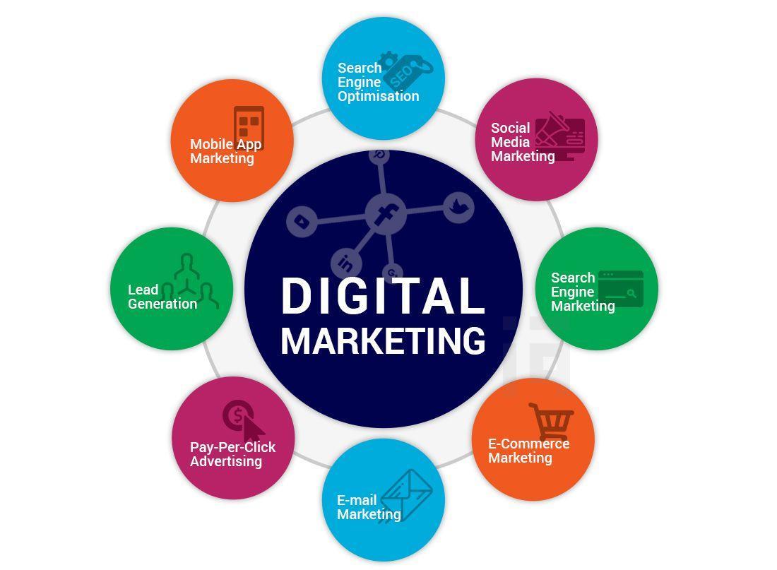 Digital Marketing Company in ahmedabad