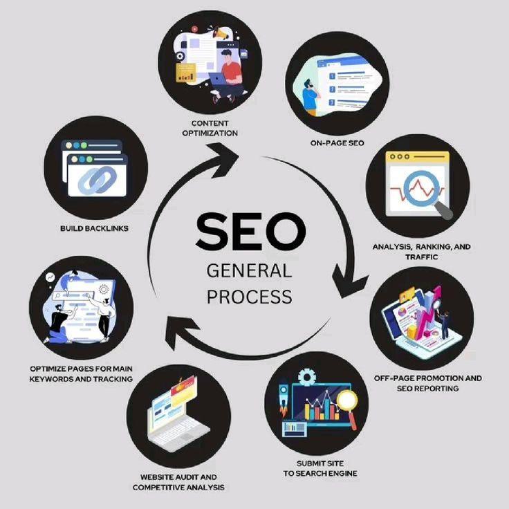 Dhyeyinfotech.com | Top Seo Company In Ahmedabad
