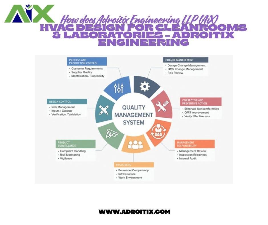 HVAC Design for Cleanrooms & Laboratories  Adroitix Engineering