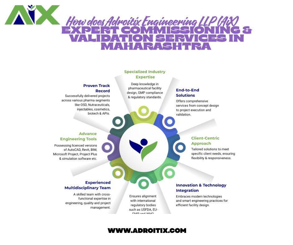 Expert Commissioning & Validation Services in Maharashtra Adroitix Engineering