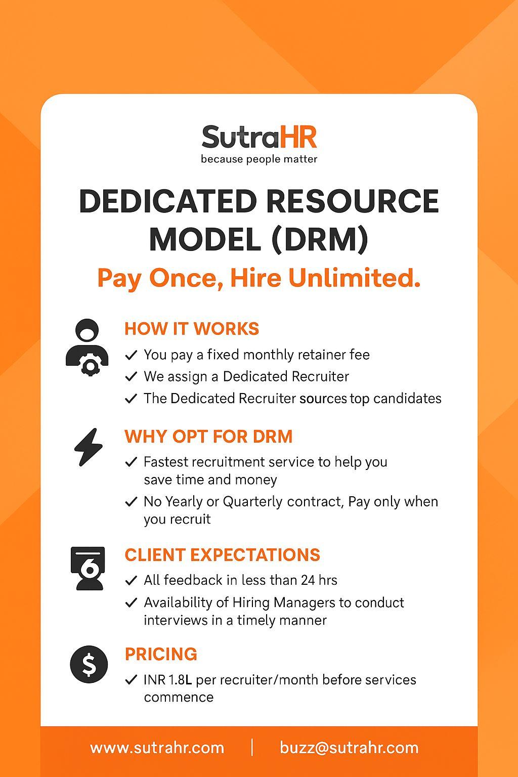 Build Your Dream Team with SutraHR Trusted by 500+ Startups