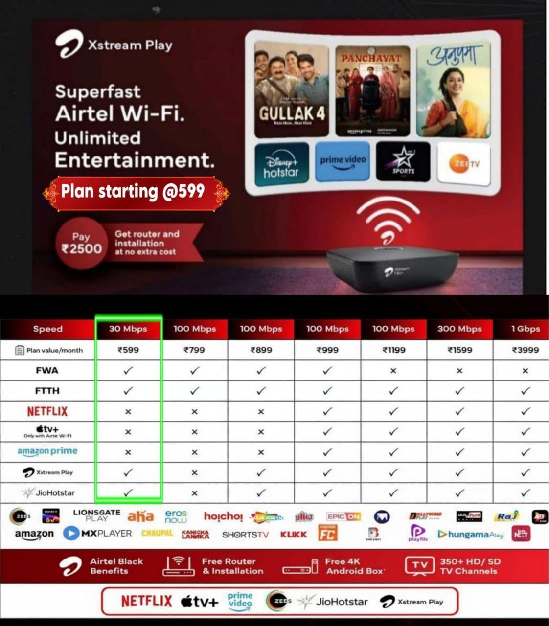 Airtel xstream fiber in irugur Call 9597000889