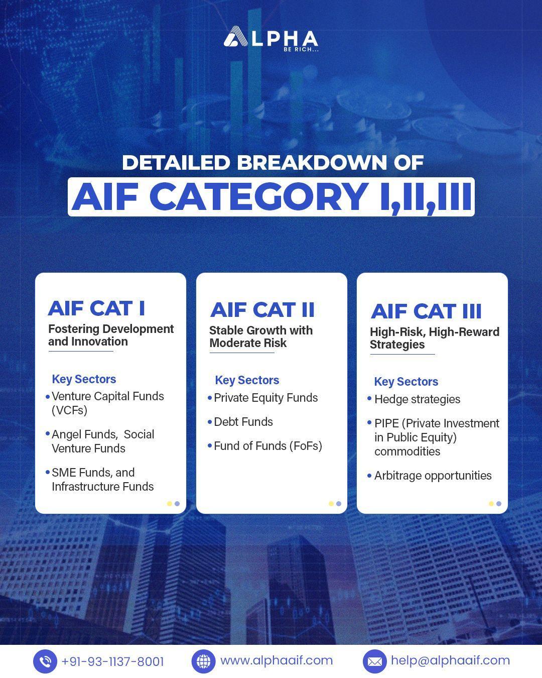 Explore the Best AIF Funds in India for HNIs & NRIs | Alpha AIF