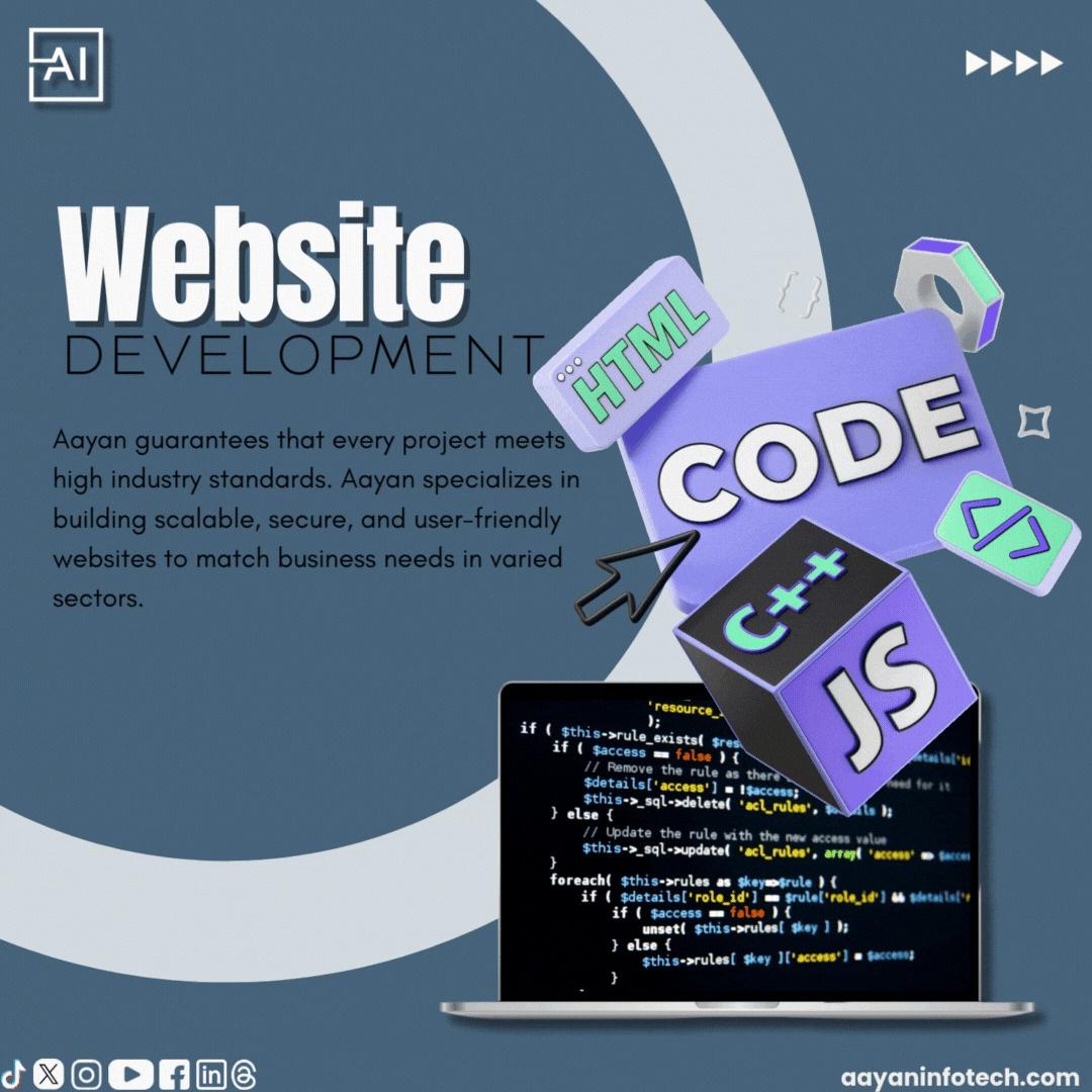 Understanding Website Development Costs: A Complete Guide for Businesses
