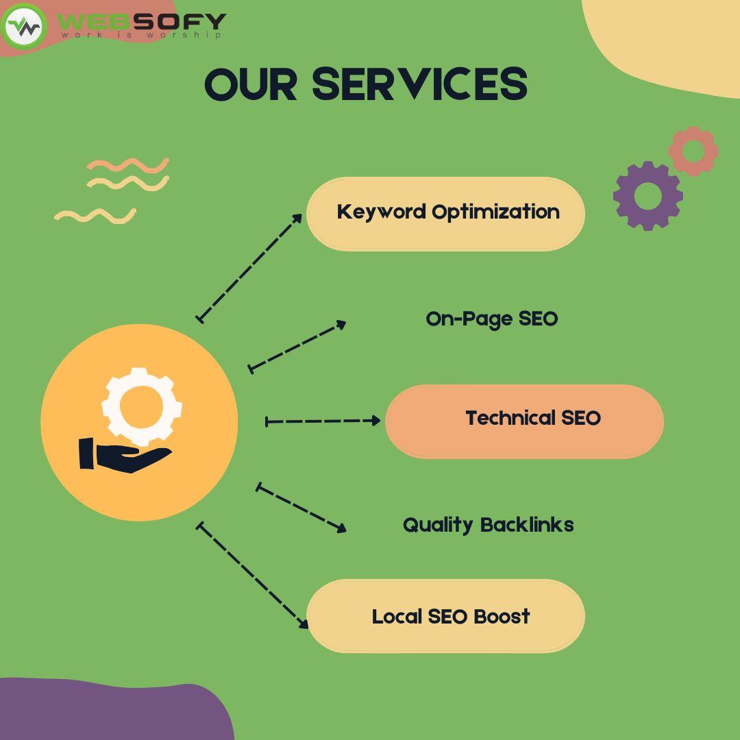 Best SEO Agency in Lucknow | Expert SEO Services for Business Growth