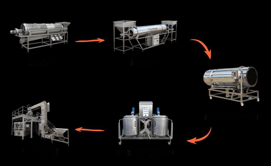 Automatic Makhana Roasting Machine Manufacturer in India