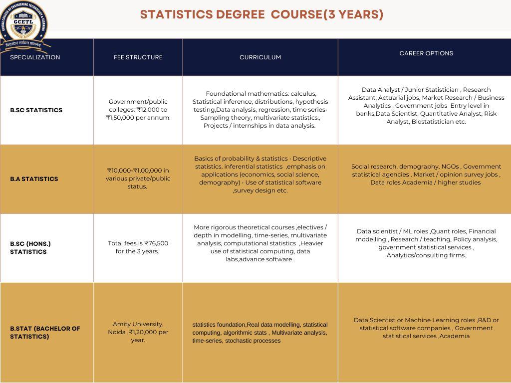 online course platforms