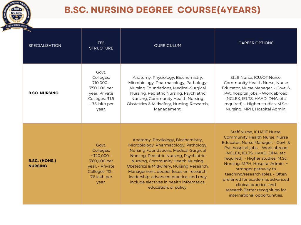 free online courses with certificates