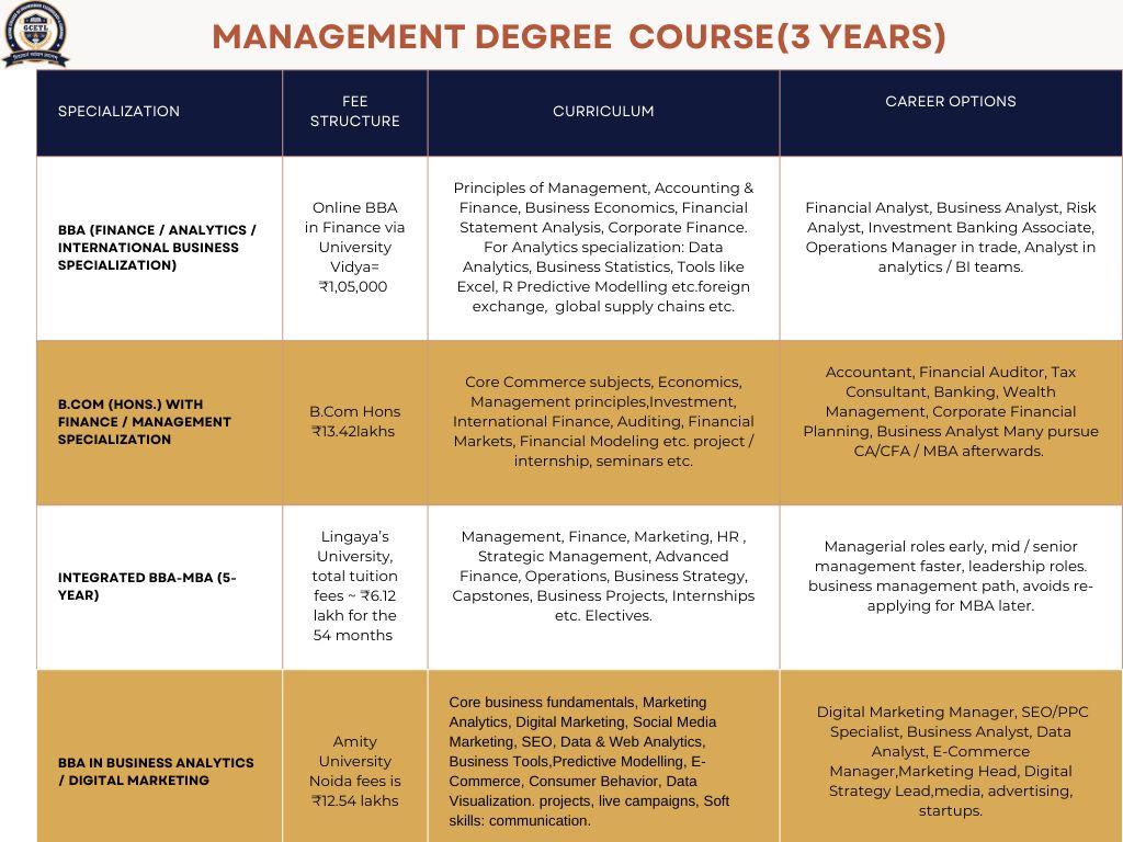  Unlock Your Future: Earn Your Degree Online from Top Universities! 